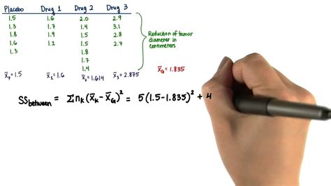 calculate ssw|how to find ss between.